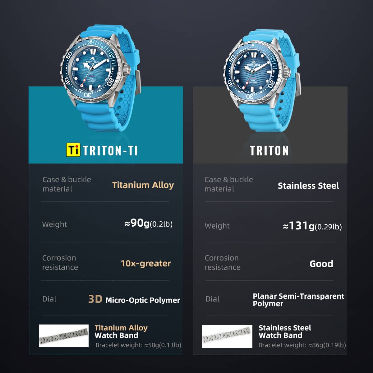 NORTH EDGE TRITON-TI Titanium Solar Dive Watch